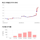 종목,점수,투자,에스넷,측면,주가
