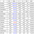 비트코인,가상화폐,리움,거래,하락세