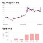 종목,점수,투자,에이치엔티,주가,측면