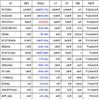 비트코인,가상화폐,리움,거래,하락세