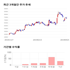 종목,점수,투자,코리아,기업