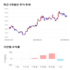 종목,점수,투자,동진쎄미켐,측면,수익률