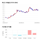 종목,점수,투자,기업,상아프론테크,측면