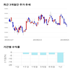 종목,점수,투자,한글과컴퓨터,주가