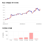 종목,점수,투자,가온미디어,기록,측면