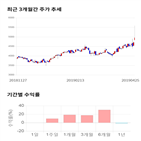 종목,점수,투자,하나,기록,측면