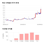 종목,점수,투자,칩스앤미디어,측면,주가