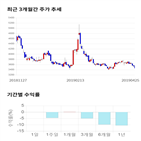 종목,점수,투자,주가,측면