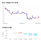 종목,점수,투자,기업,투비소프트,기록