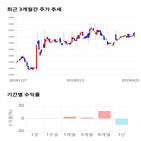 종목,점수,투자,엠게임,기업