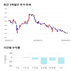 종목,점수,투자,기업,기록,측면