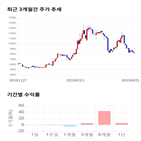 종목,점수,투자,한솔씨앤피,측면,기업