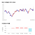 종목,점수,투자,LG상사,주가,수익률