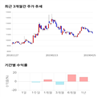 종목,점수,투자,한미글로벌,측면,주가