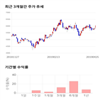 종목,점수,투자,덱스,기업,수익률