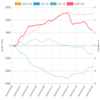 코스피,종목,투자자,매매동향