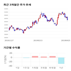 종목,점수,투자,롯데정밀화학,주가