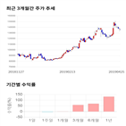 종목,점수,투자,기업,수익률,기록