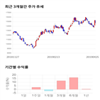 종목,점수,투자,원익,측면,기록