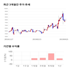 종목,점수,투자,영인프런티어,주가,기업