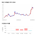 종목,점수,투자,화신,기록,주가