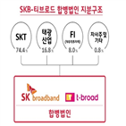 티브로드,태광산업,SK텔레콤