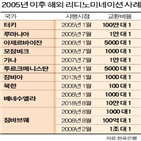 리디노미네이션,터키,물가,추진,화폐개혁,화폐,베네수엘라,위해