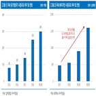 동일기연,신제품,공급,흑자전환