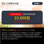 영업이익,최근,매출액,분기