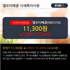 영업이익,최근,매출액