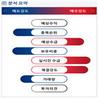 분석,기관,외국인,매수