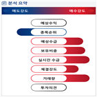 분석,기관,외국인,수급