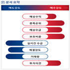 분석,수급,예상,기관,외국인,종목알파