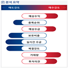 분석,예상,기관,수급,외국인,종목알파