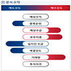 분석,기관,외국인,수급,예상,종목알파