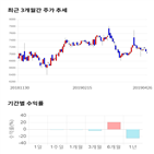 종목,점수,투자,광동제약,기업,주가