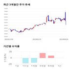 종목,점수,투자,바이오솔루션,주가,기업