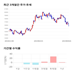 종목,점수,투자,덕산네오룩스,주가,기업