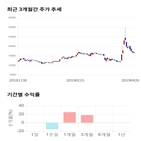 종목,점수,투자,아시아나,측면,기록