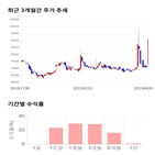 종목,점수,투자,세기상사,기록,측면