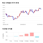 종목,점수,투자,주가,원익,수익률