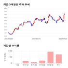 종목,점수,투자,에이스테크,주가,측면