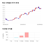 종목,점수,투자,웹케시,주가,기업
