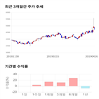 종목,점수,투자,하나,기록,주가