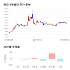 종목,점수,투자,기업,영화테크,측면