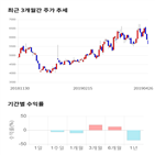 종목,점수,투자,기업,기록,측면