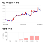 종목,점수,투자,인텔리안테크,측면,주가