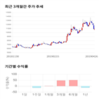 종목,점수,투자,지티지웰니스,기업,수익률