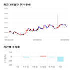 종목,점수,투자,서흥,수익률