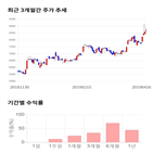 종목,점수,투자,백산,기록,상승